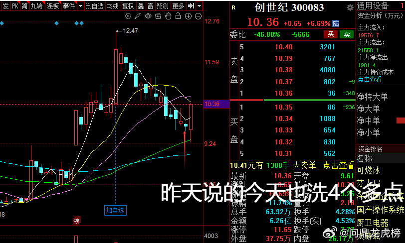 现在做股票你必须能承受7-8个点以内的洗盘震荡，有时进场点位不好会更多一点，市场