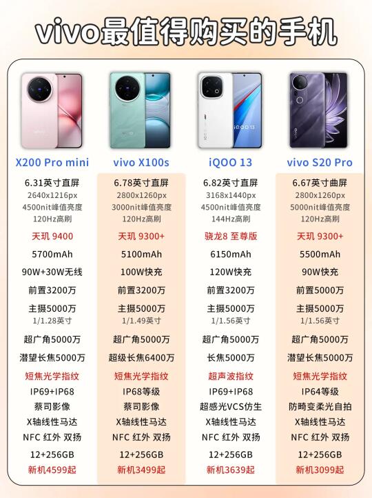 ✨2025vivo最值得买的四款手机推荐！
