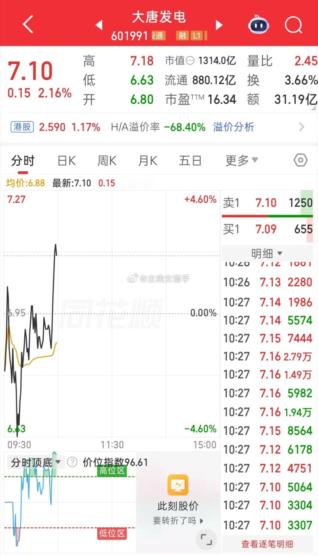 大唐你继续冲，我接的住