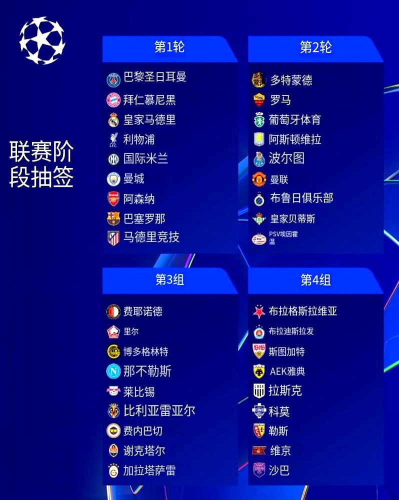 刚熬成欧冠一档球队，转头就抽中了皇马和拜仁。阿森纳球迷看着抽签结果，估计直拍大腿。阿尔特塔带队苦熬几