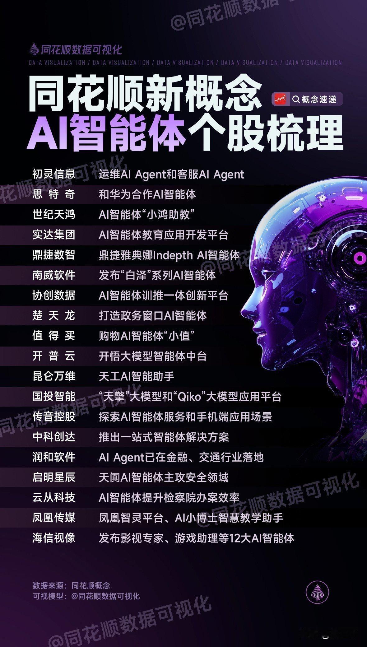 Meta25亿美元收购Manus兴起Ai应用开发浪潮，这是Meta史上第三大收