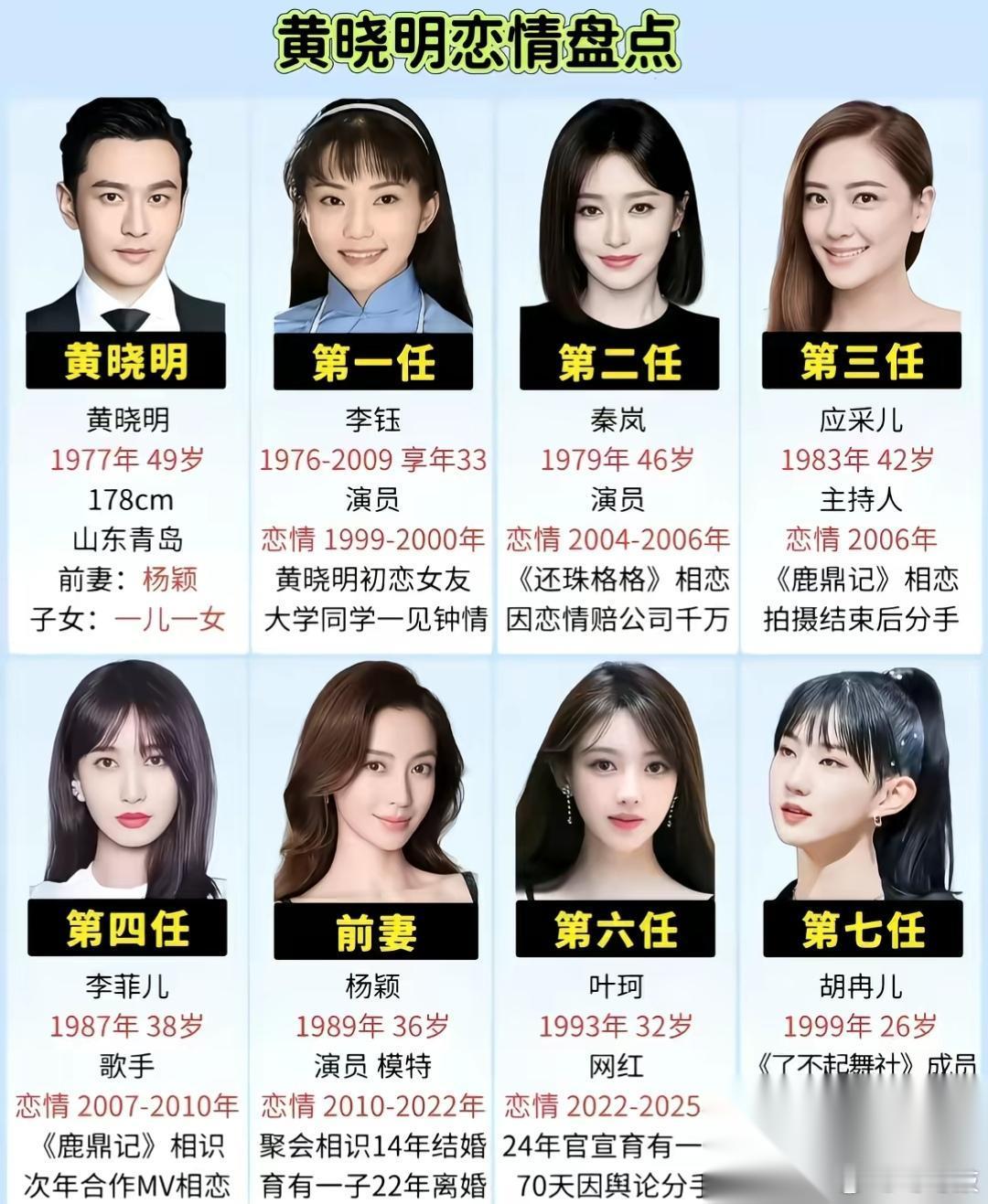 当年男方一句“我是黄晓明”女方一句“我是夜店”，就已经注定了他俩的路不会走长