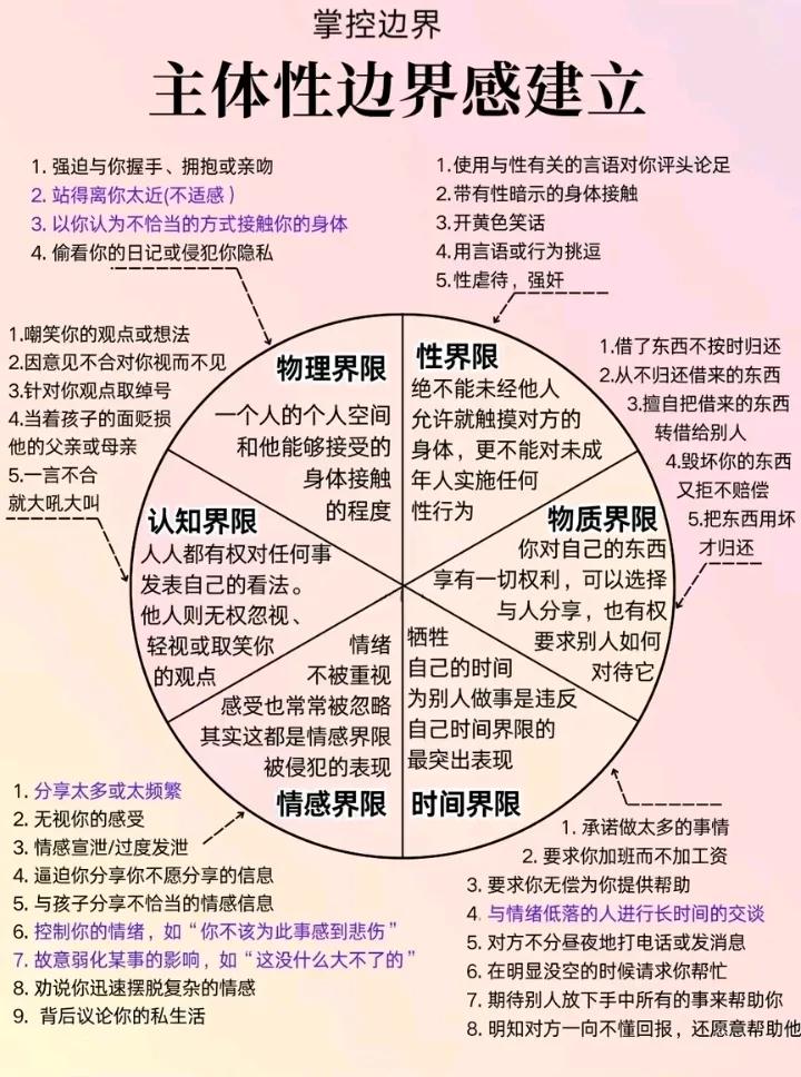 做人可以简简单单，但不能随随便便。一定要有边界感，维护好自己的边界。