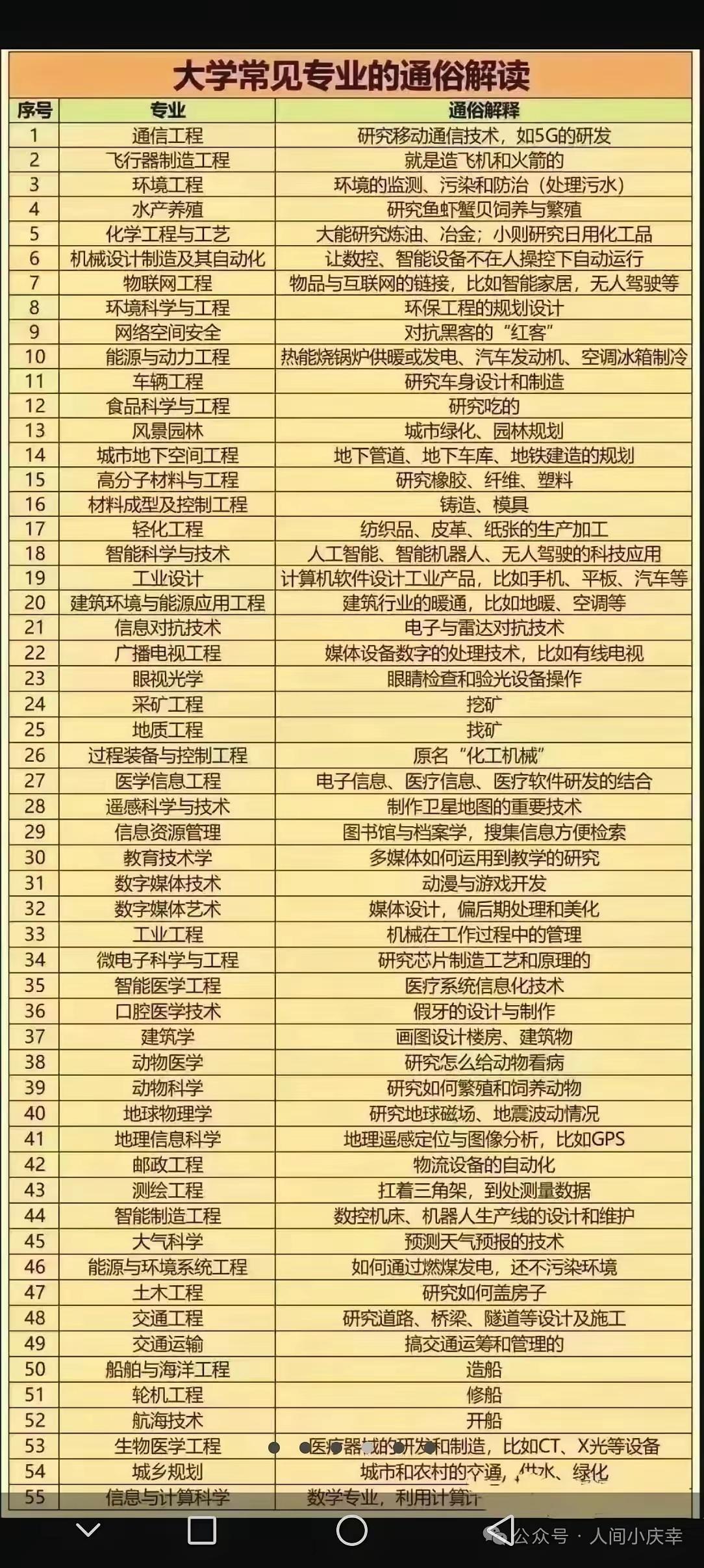 每年暑假差不多家家户户的孩子都上补习班这也就使得辅导班异常火爆大学生们在暑