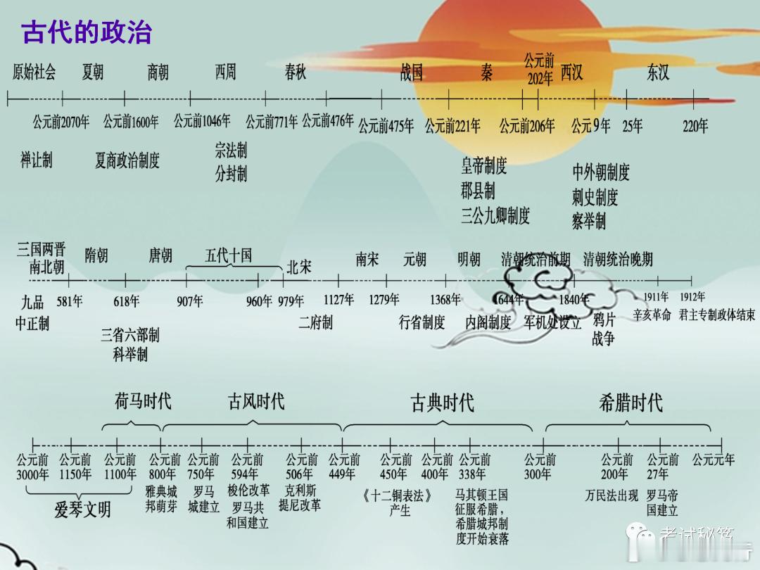 “鬼才”历史老师：将初中五千年历史“编”成一根时间轴！全班最低98