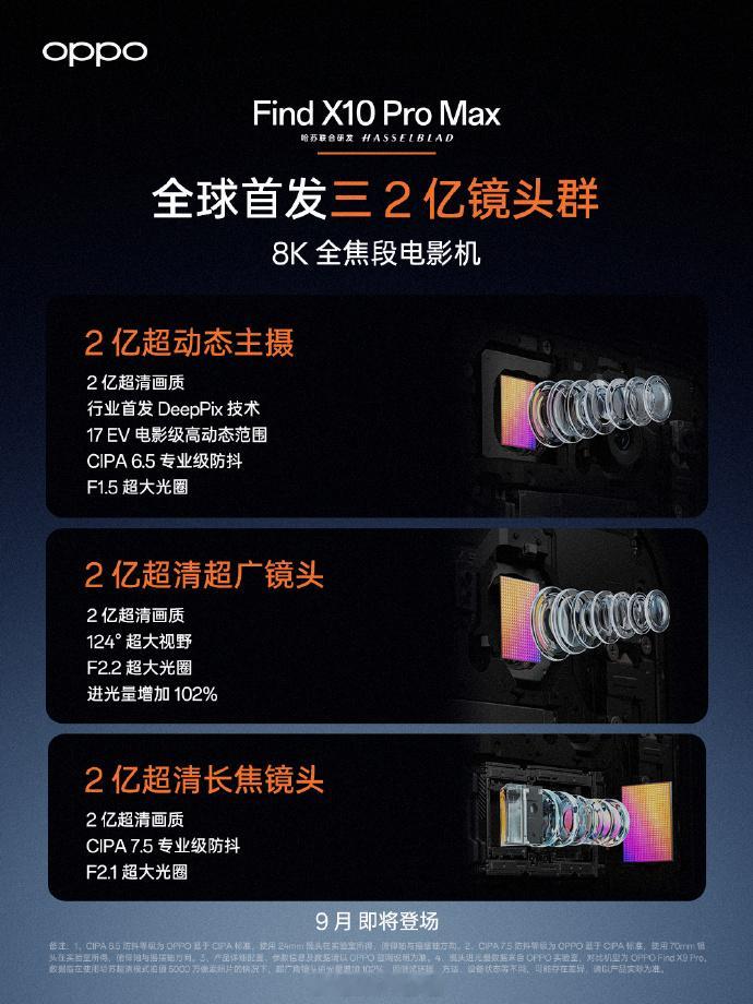 OPPOFindX10ProMax号称2026年影像最强的ProMax，OPPO这次很自信，不过确实