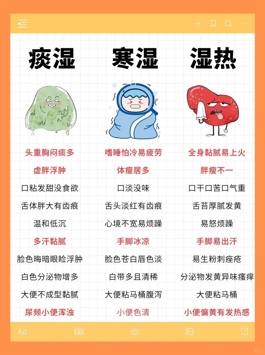 湿热，寒湿，痰湿，如何区分？
