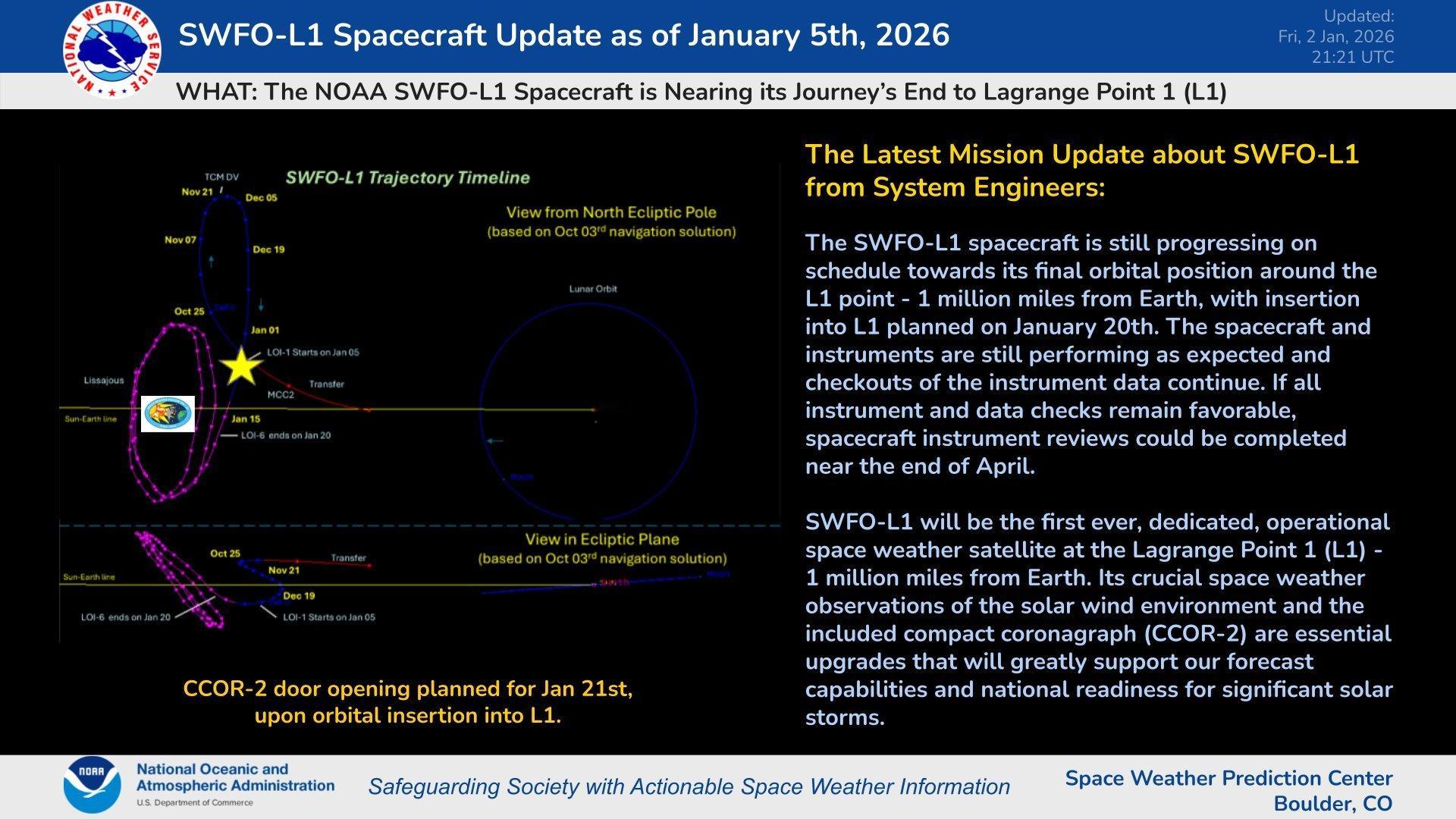 【SWFO-L1即将抵达预定轨道】NOAA（美国国家海洋与大气管理局）表示，SW