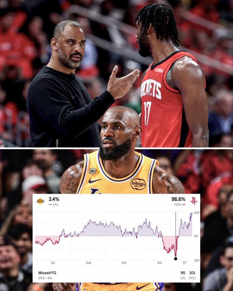 据ESPN晒出的数据分析，火箭在最后41秒领先6分时，胜率达到97%，但最终被拖