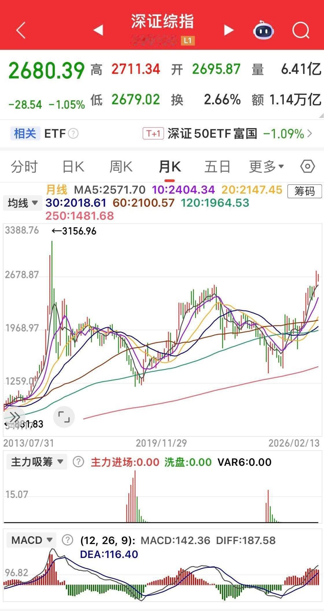股市是违背人性的。当所有人都笃定节前最后一个交易日会平稳收官时，股市却出人意料地