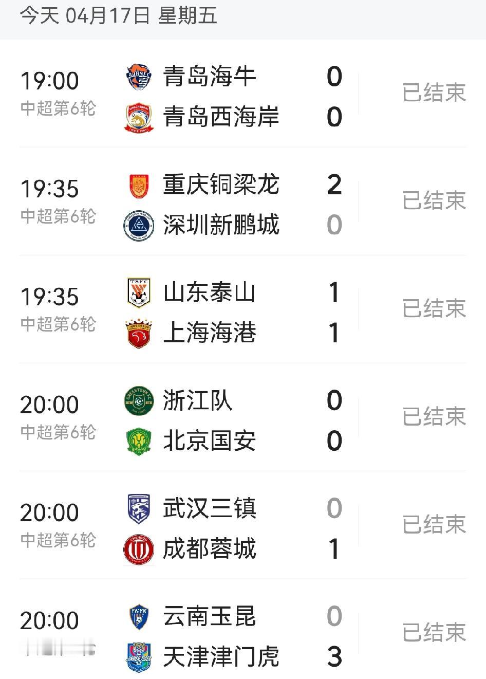 今晚中超第6轮非常刺激，有多少“预测大师”眼镜落地？首先是泰山基本整齐的阵容