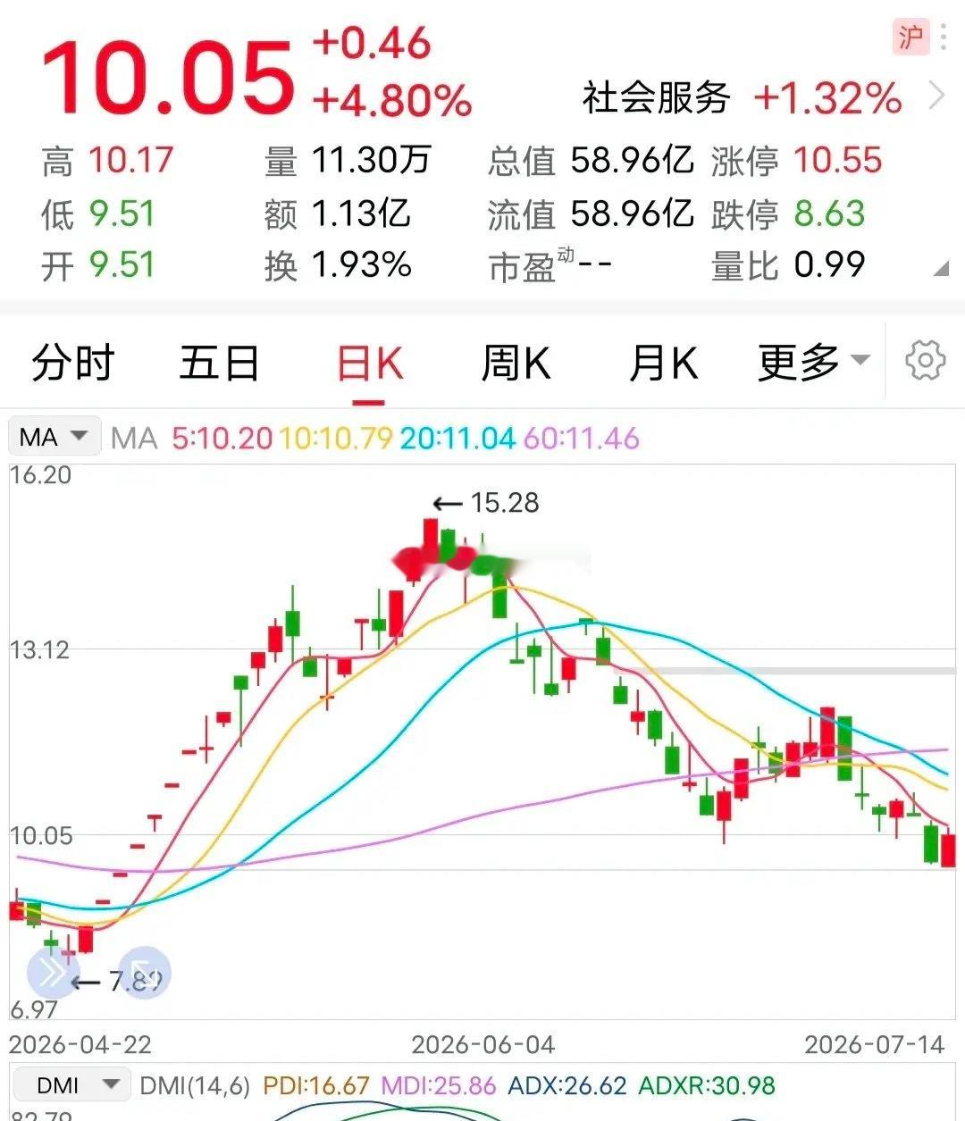 利空：董事长被立案！7月14日晚间，这家公司发布了一条重磅利空消息：公司实控人之