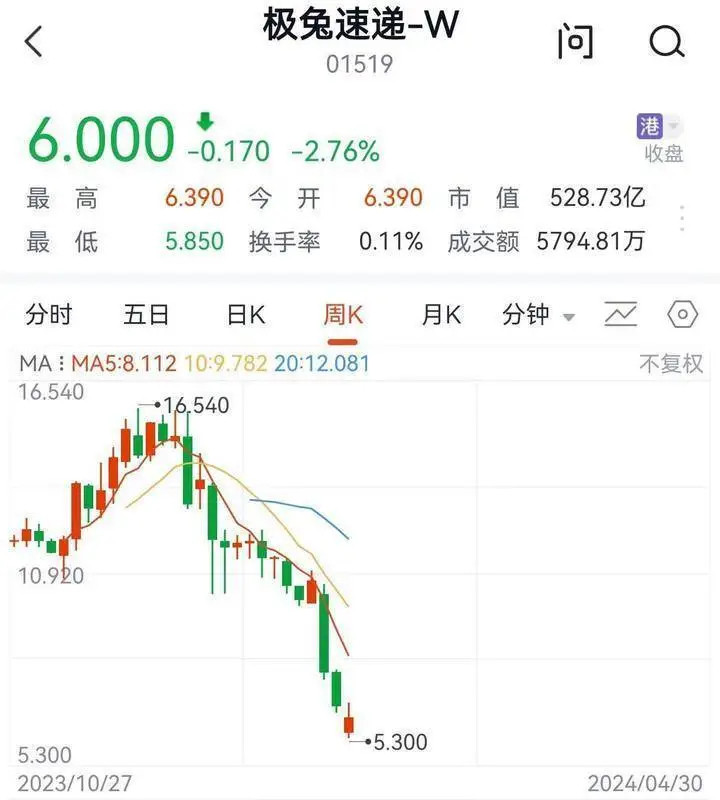 【极兔被立案调查】极兔速递回应被立案调查极兔速递极兔快递寄丢毕业证学位证只赔1