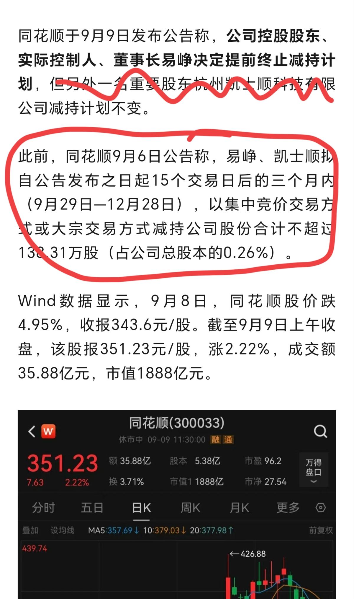 同花顺实控人这波操作算不算操纵市场，9月6日才发布公告称要减持公司股票，才过了3