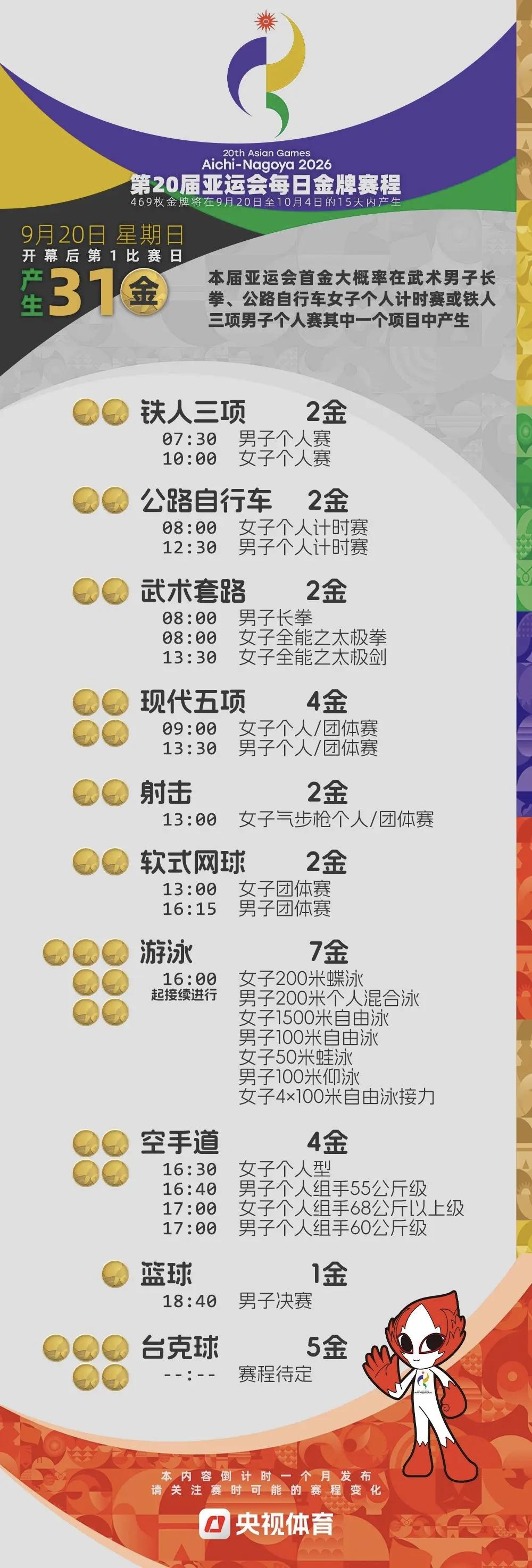 名古屋亚运会每日金牌赛程出炉！第一个比赛日就是男篮决赛，也真是有点奇葩！不过正常