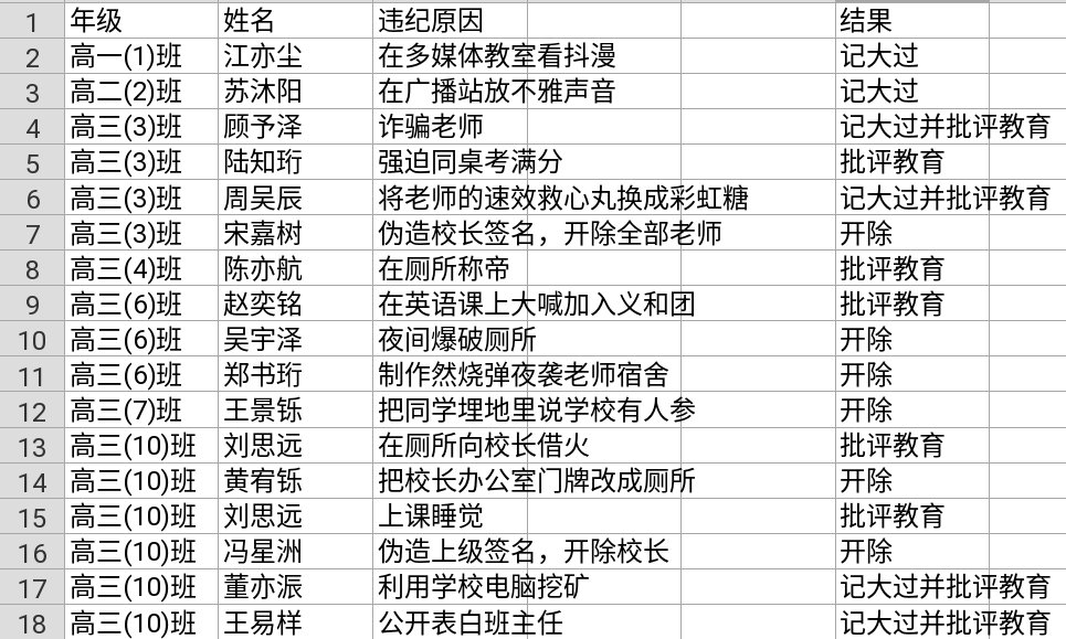 全是魔童降世