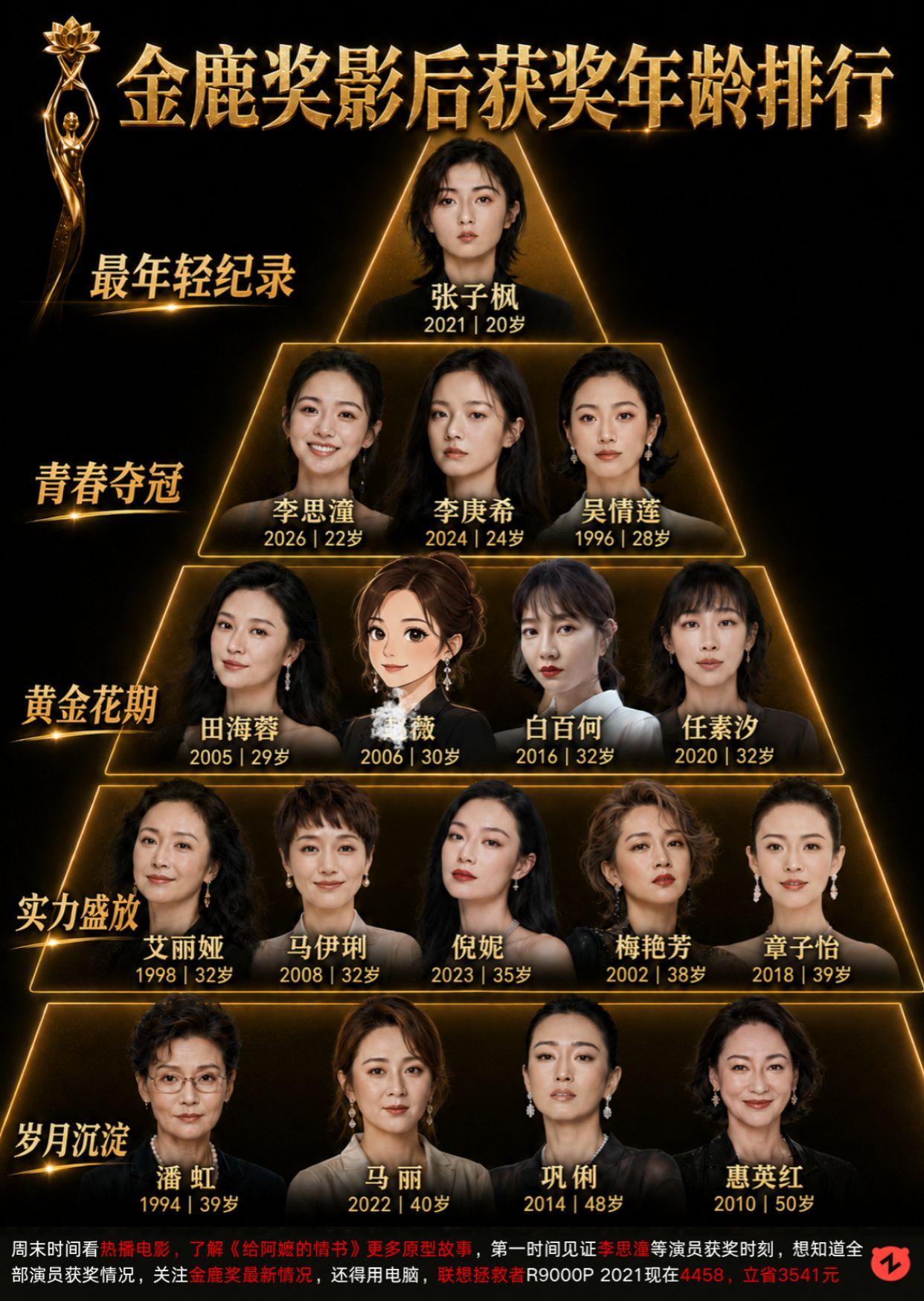 金鹿奖影后年龄排行。