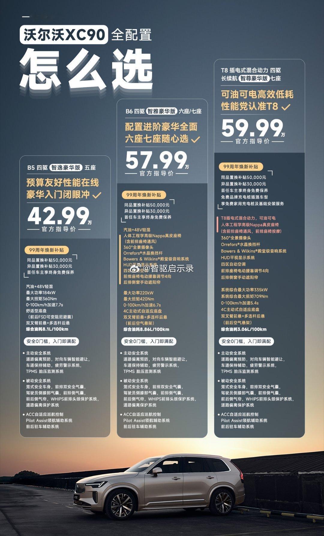 沃尔沃XC90速选指南🔍全系配置一眼看懂！入门、进阶到顶配，安全豪华全覆盖，按