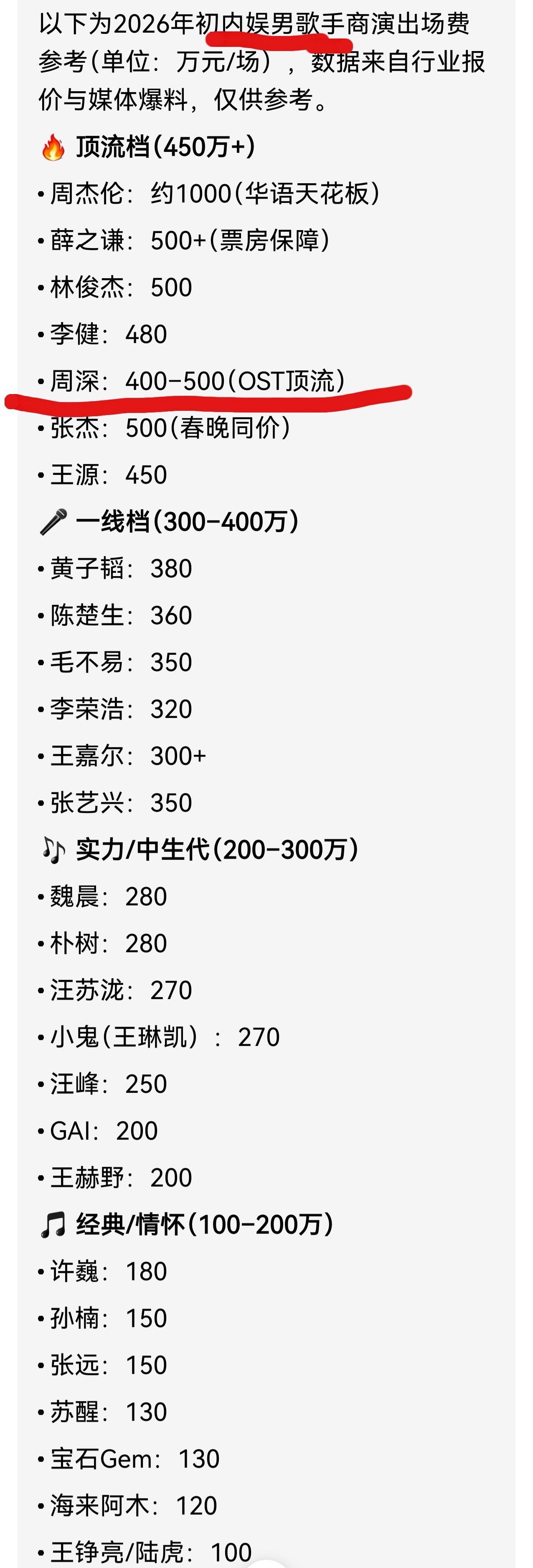 豆包你真的过分了……周深