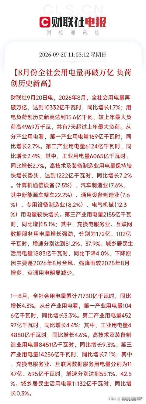 中午11点，能源局一组数据流出来，让市场把最近所有关于新质生产力的讨论，全部拉回