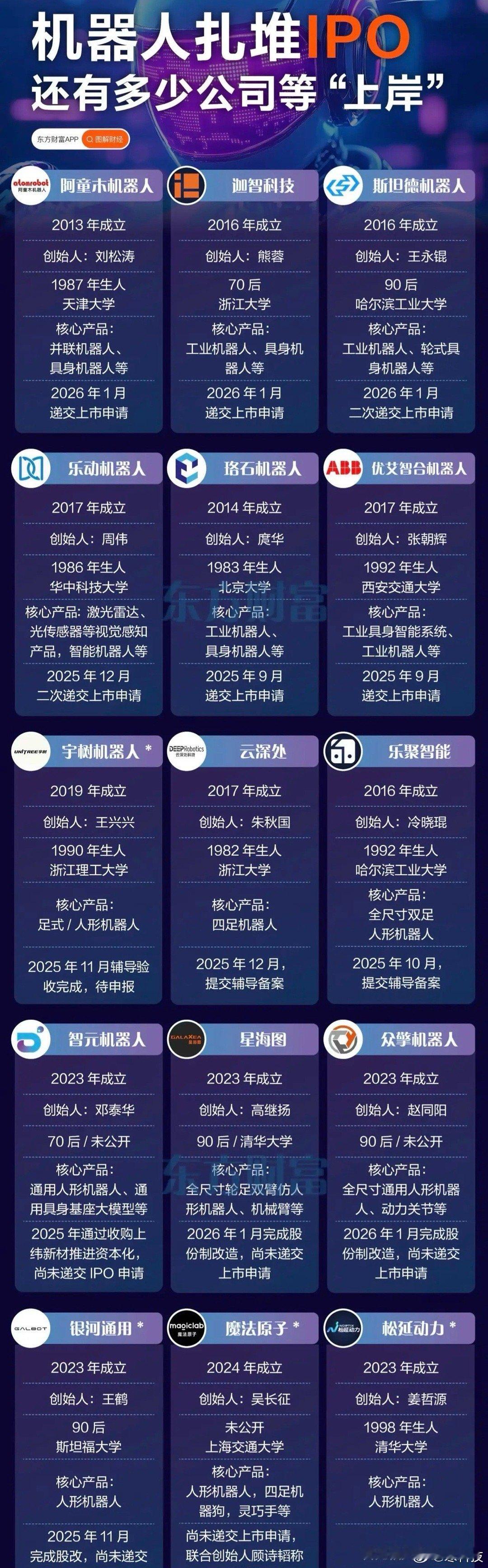 这么多机器人公司申请IPO，有点像当年新能源车一样，不会上市后就一地鸡毛吧！