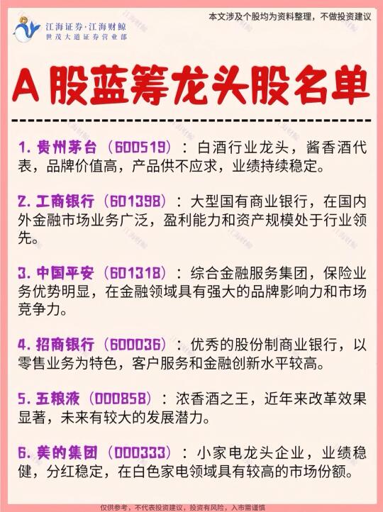 🔥A股蓝筹龙头股名单