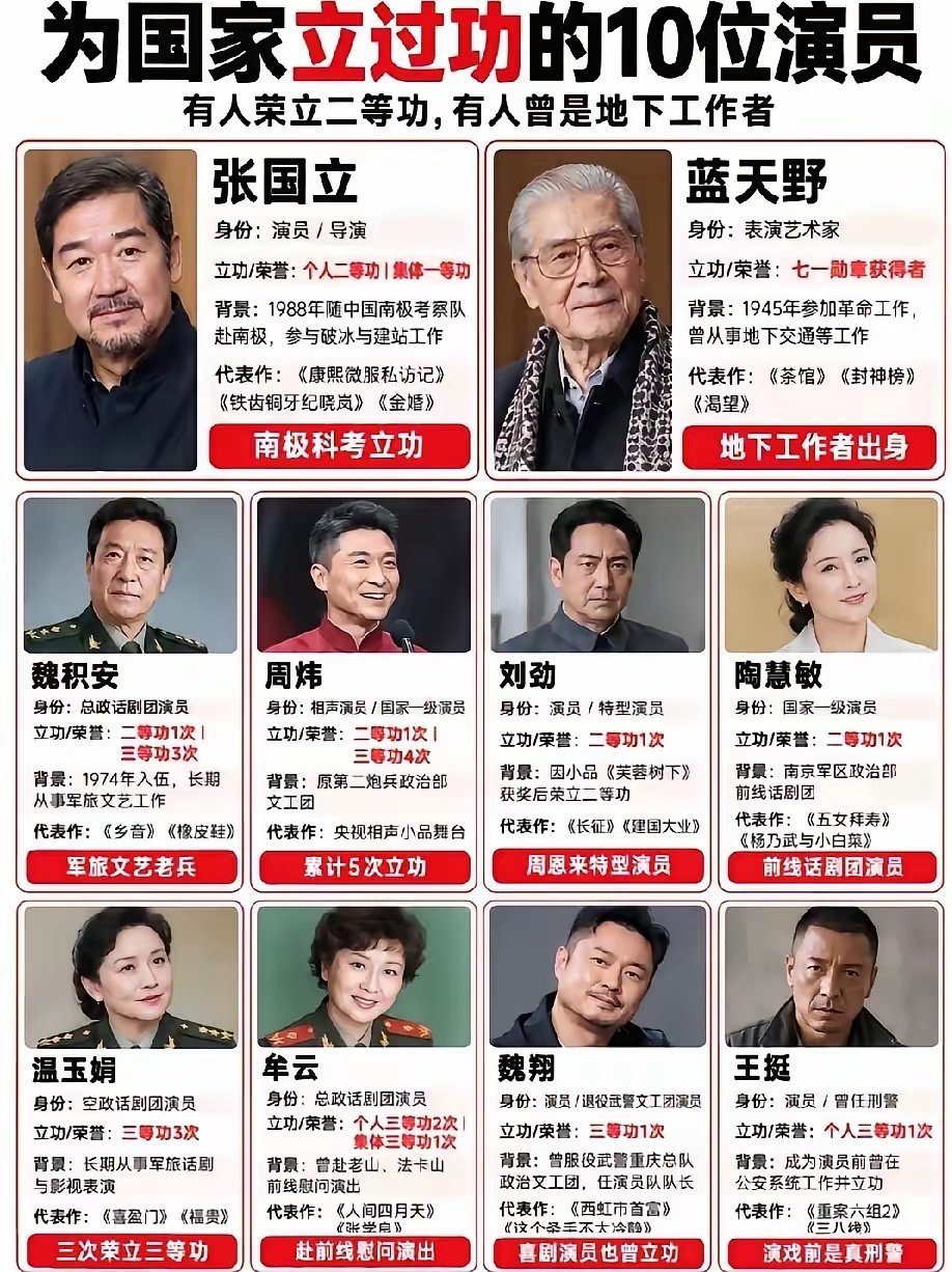 演员也可以为国立功，怪不得张国立在娱乐圈地位这么高​