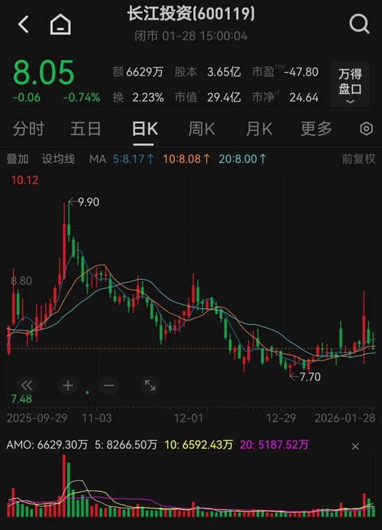 600119, 去年业绩预亏! 可能被实施退市风险警示