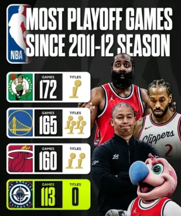 NBA历史最悲催球队——快船！快船近14个赛季（2011—2025），打了12