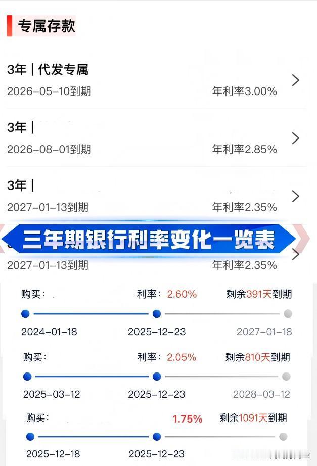 三年期存款利率1.75%和1.55%，你会选哪一个银行利率一降再降，银行存款却