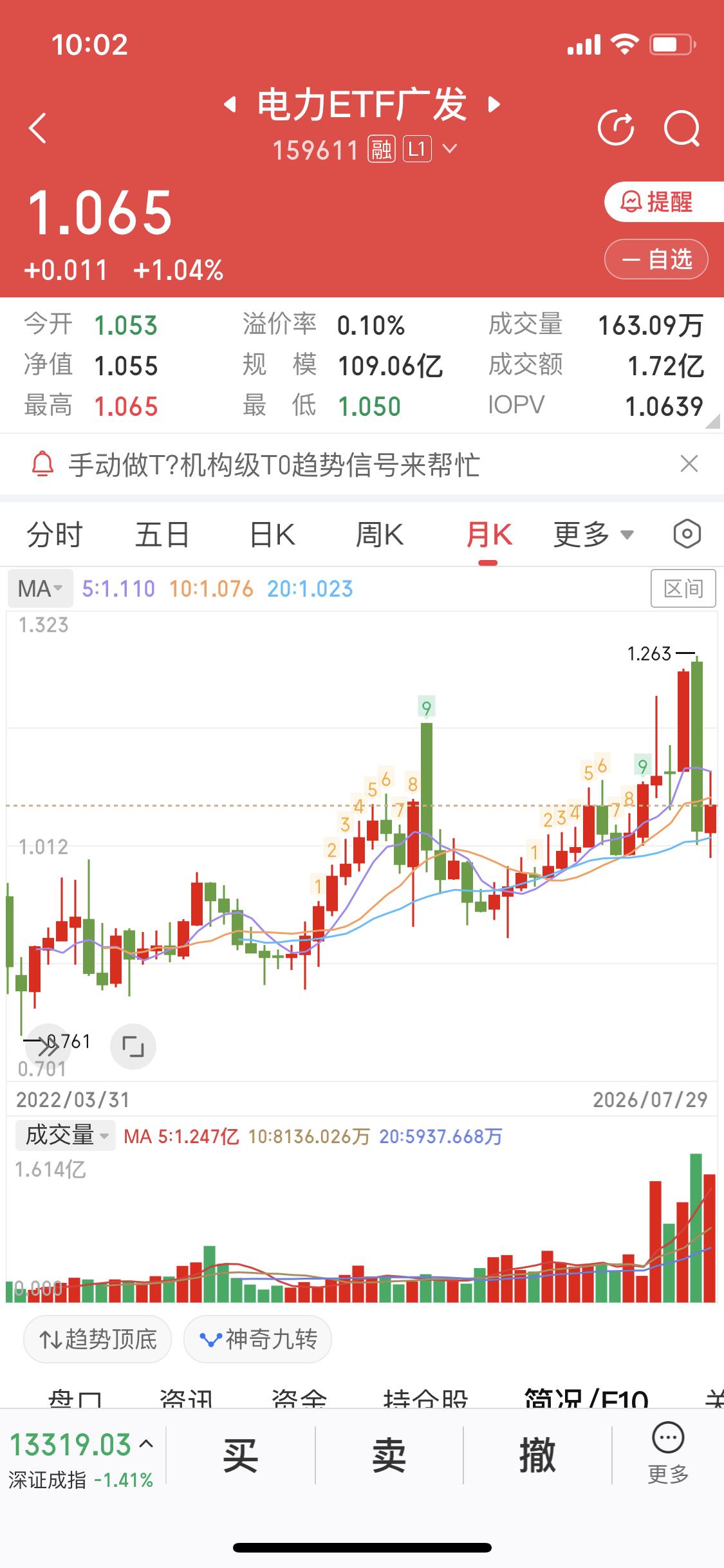 药和电是8月主线大概率没跑了今天半导体又是大跌的半导体的调整远没有结束保守