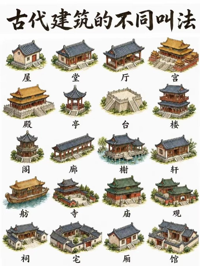 “古代建筑的不同叫法。”​​​​