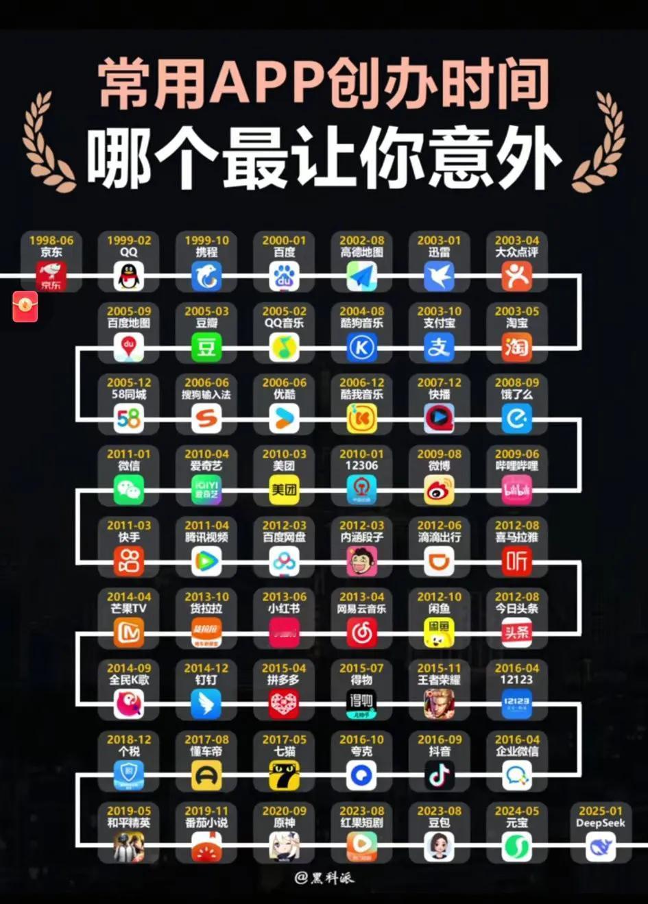 京东从线下到线上，由仅仅千万级一路追到现在的遥遥领先，[大笑]难道不是一场奇迹吗