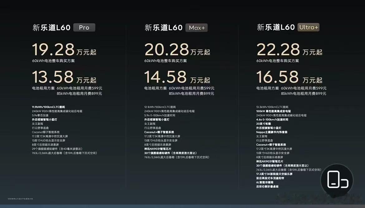 跳舞吧斌神新乐道L60穿越极窄溶洞0接管新款乐道L60价格来了，标配60度电池