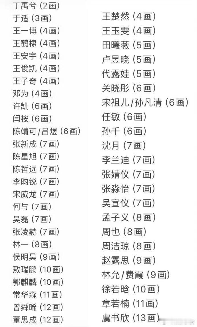 名字笔画多的艺人名字笔画少的艺人所有待拍戏的艺人的名字顺序都能排出来了