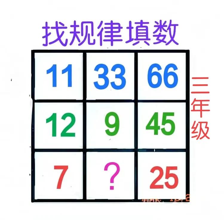 这个规律非常不好找，给的数字又略显杂乱无章！小学三年级“找规律填数”：如图，九宫