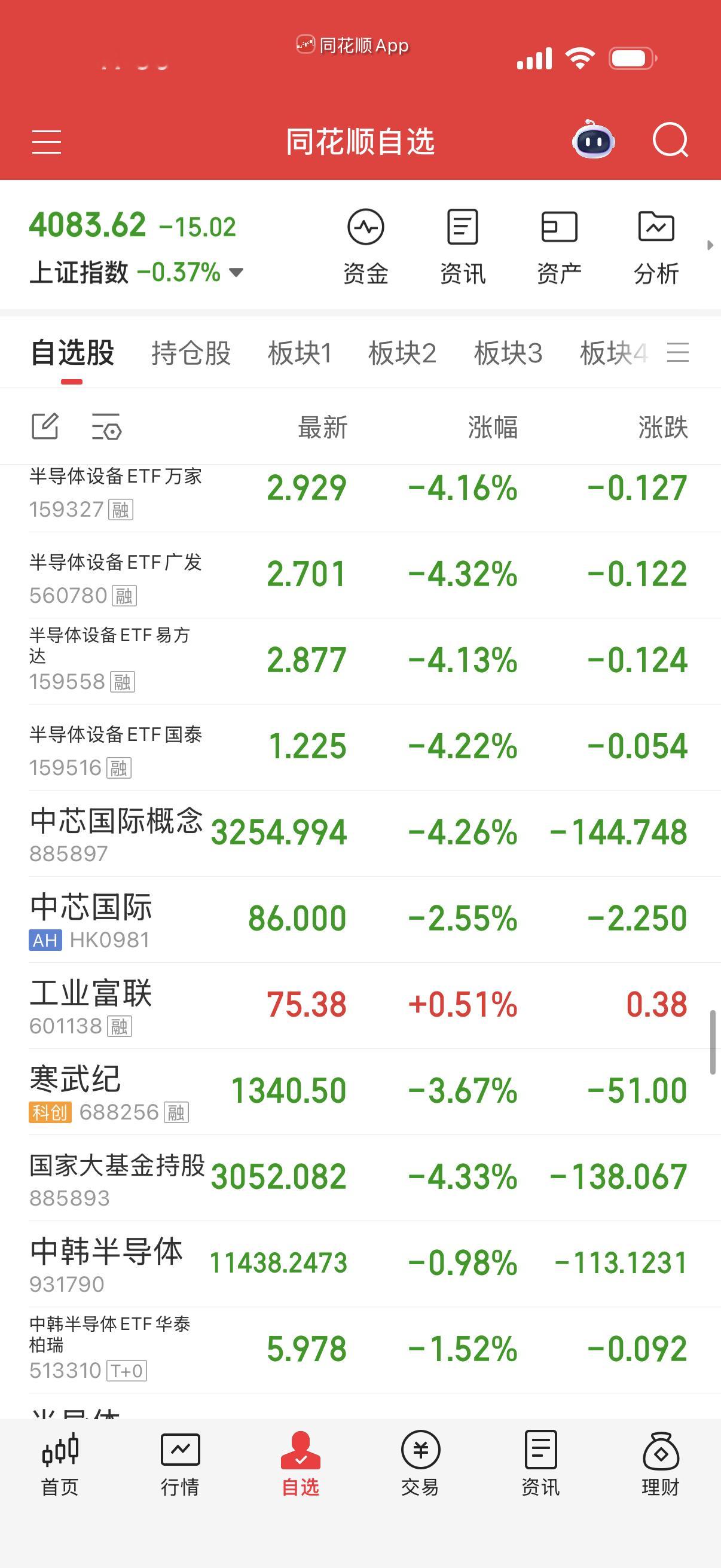半导体系我怀疑国家队跑了，没数据，只是猜测。