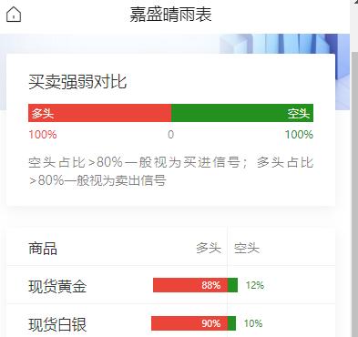黄金现在价格怎么看?伊朗拒绝特朗普停火方案，特朗普拟重启对伊大规模战事；美