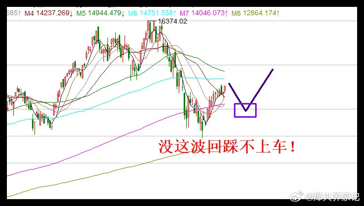 8.17日午评:涨的有点晕，科创50涨超3%，A股难道不调整了？周末科技股利好确