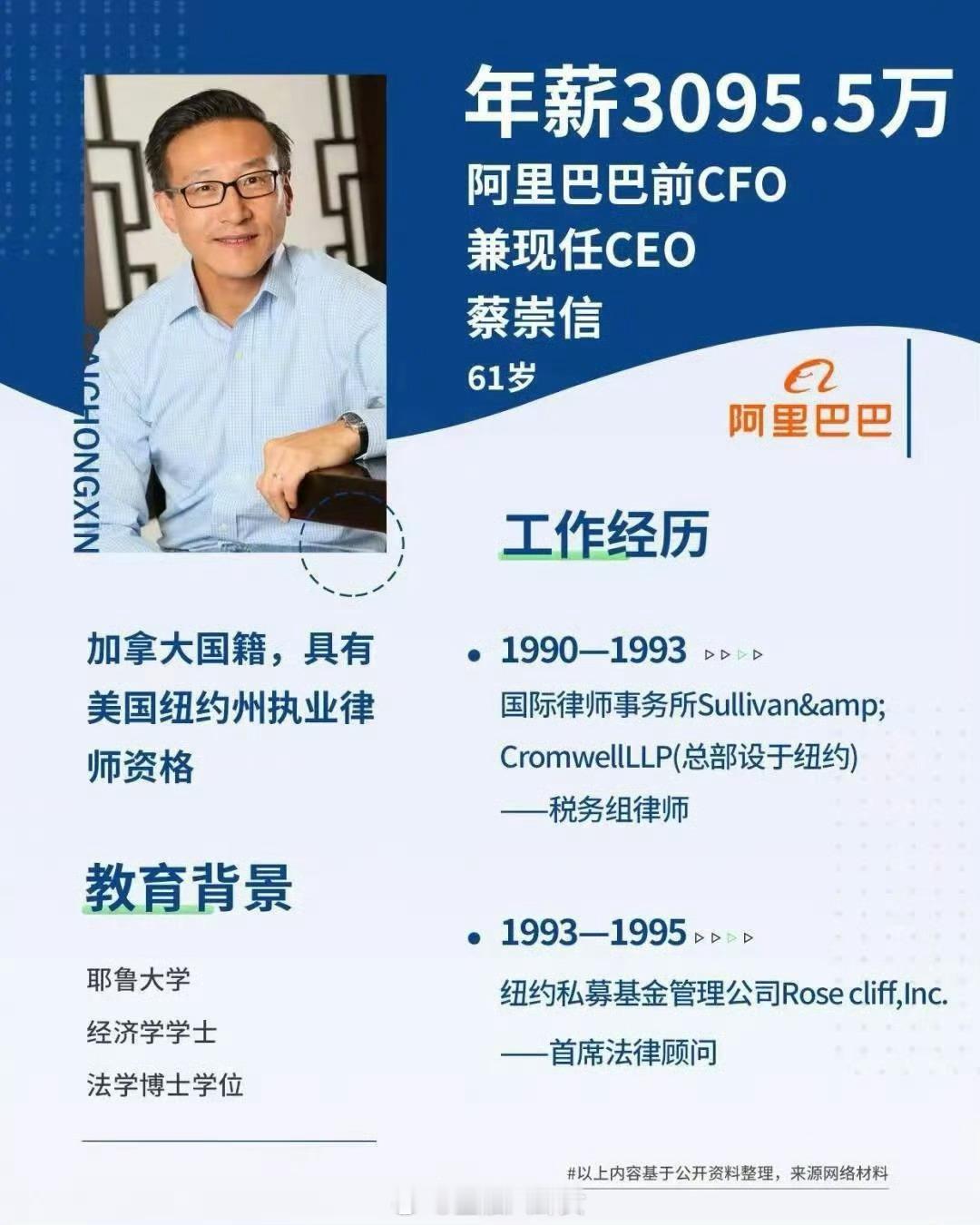 入职月薪500元人民币，到身价千亿[思考]​​​