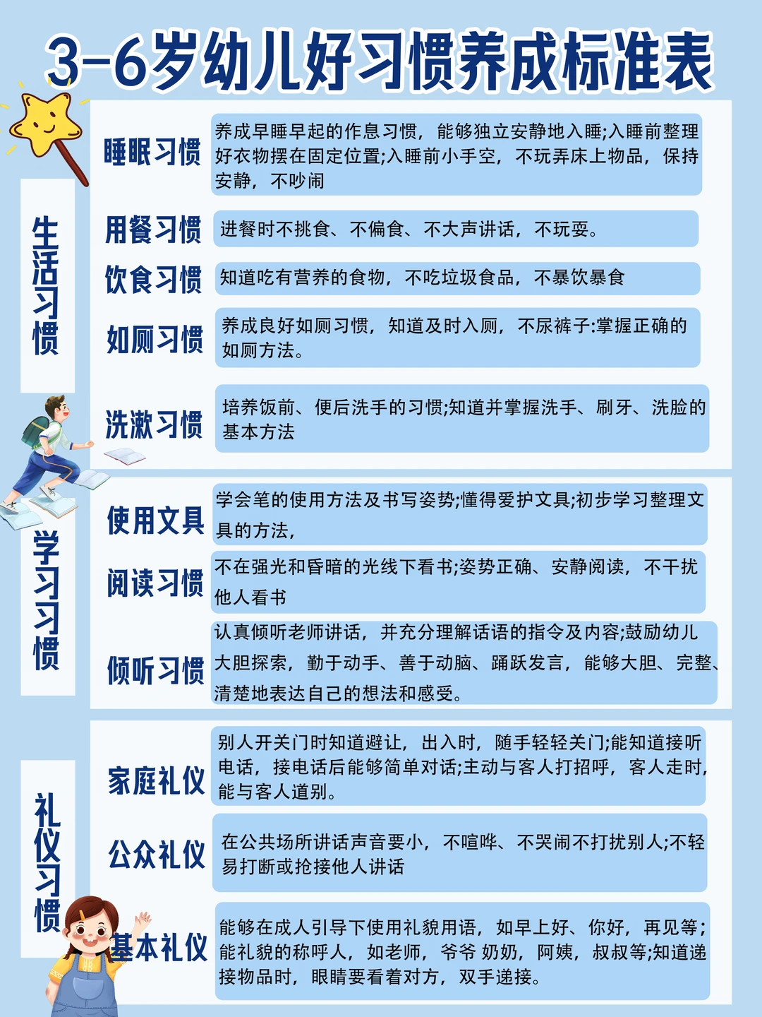 3-6岁幼儿好习惯养成标准表