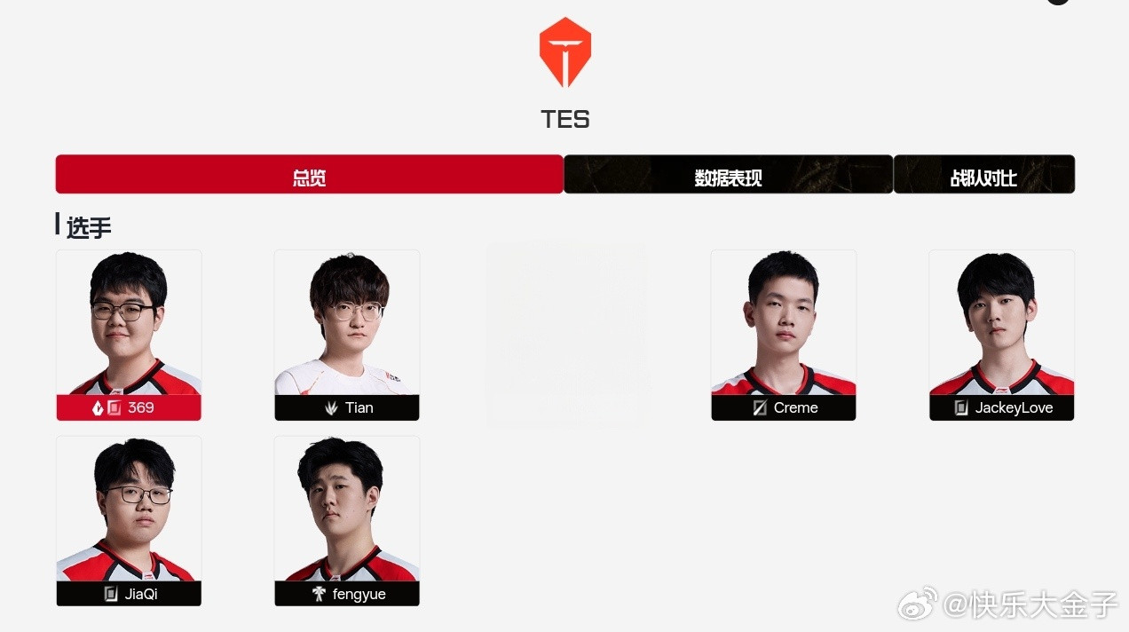 Tian回归TES确定消息来了！LPL官网更新大名单，Tian重新回到TES！