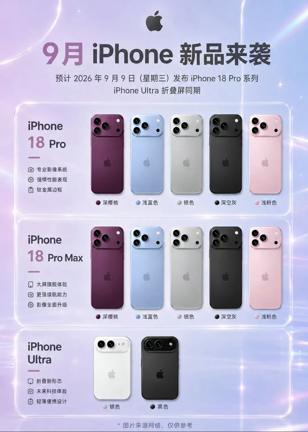 你在等iPhone18还是折叠iPhone18Pro与苹果首款折叠屏成两大选择