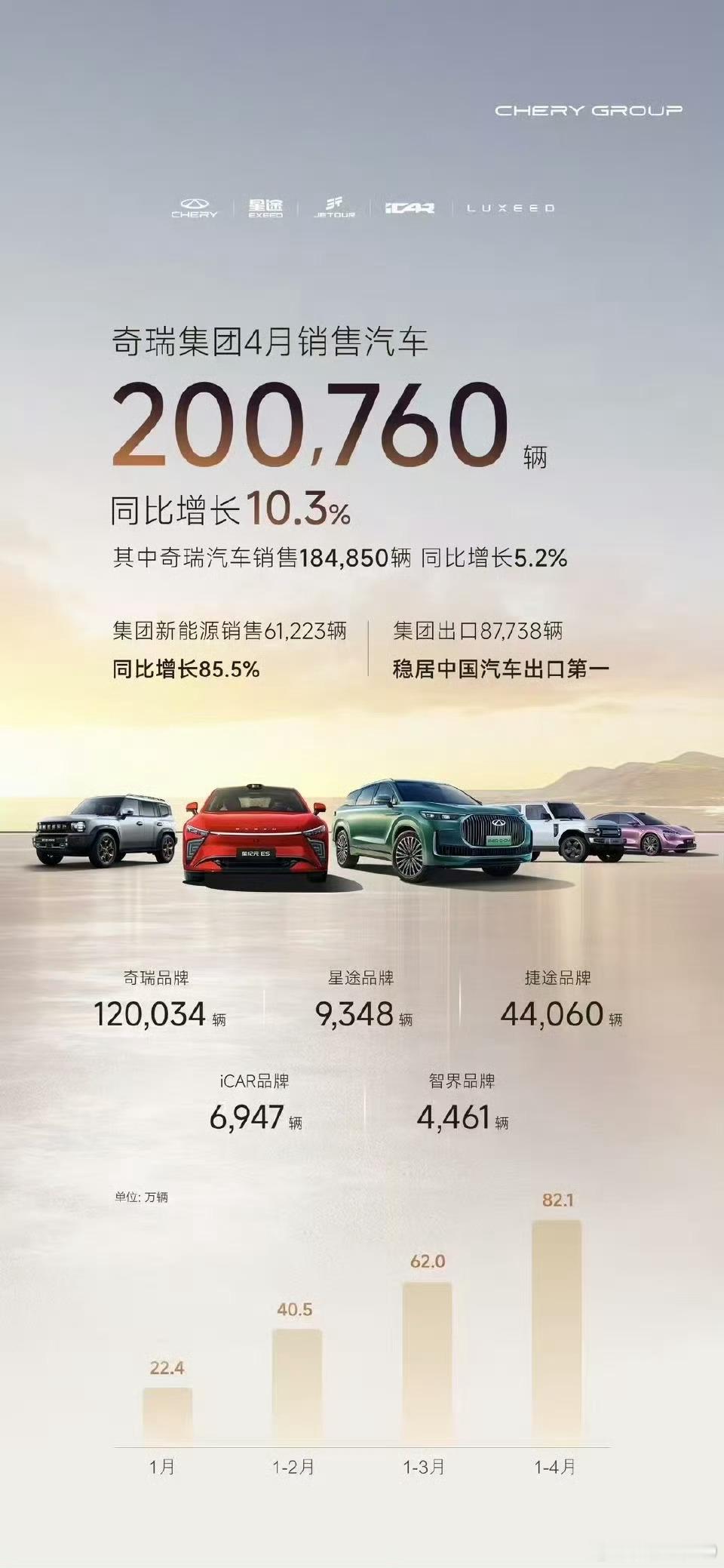 昨天几家的4月销售数据没发，补齐下比亚迪4月销量380089台长城4月销量1