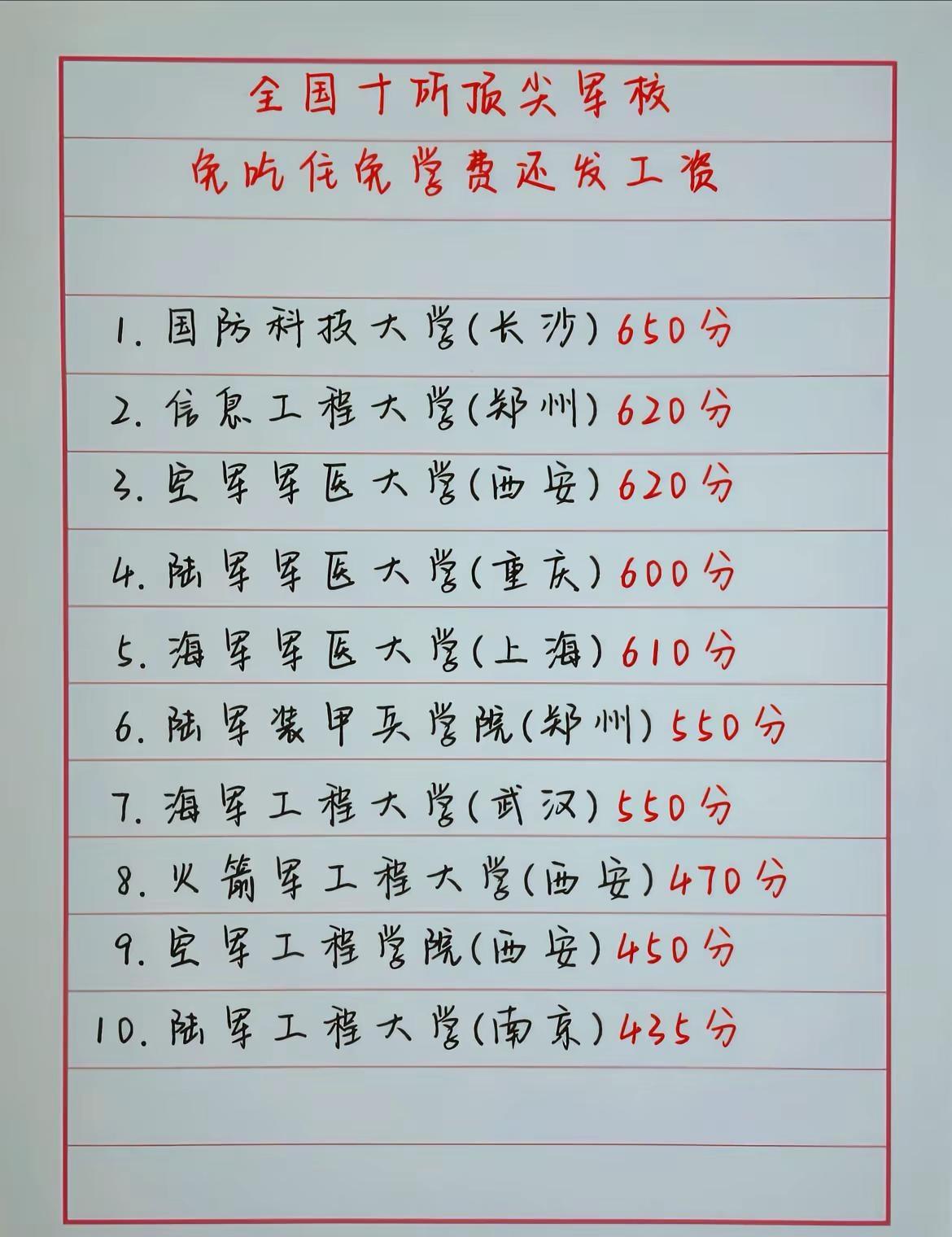 2027年高考家长一定要收好！这类免学费还发补助的院校，给孩子多一条升学备选之路