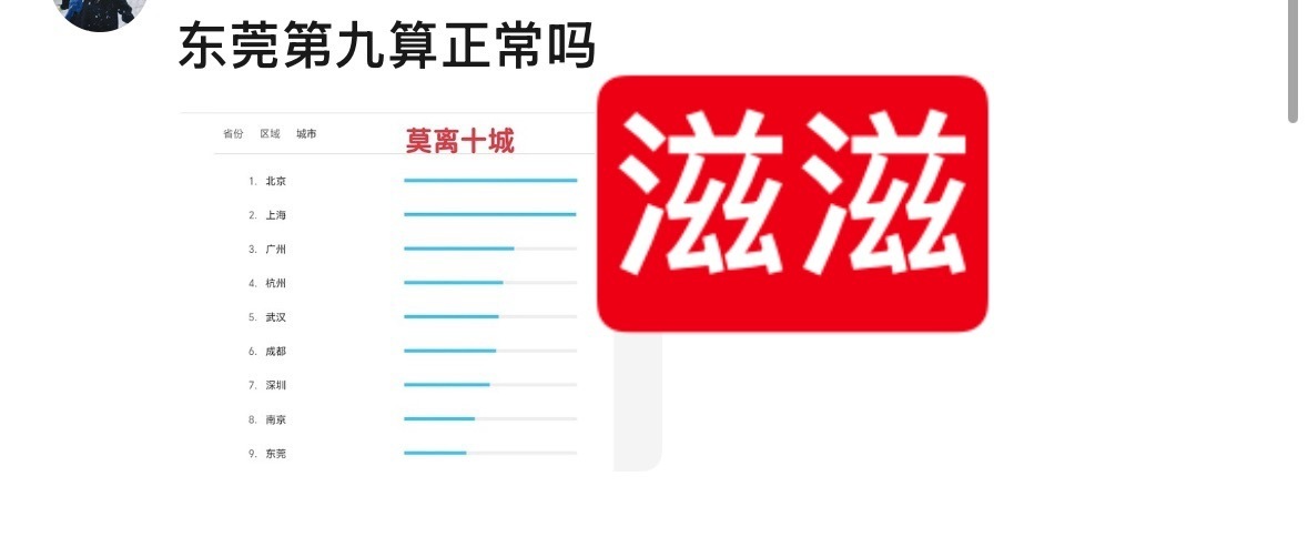 杨紫粉丝竟然这么破防，在豆瓣各种造谣白鹿主演的莫离。白鹿现在是90顶级流量花之一
