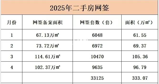 西安二手房网签数据