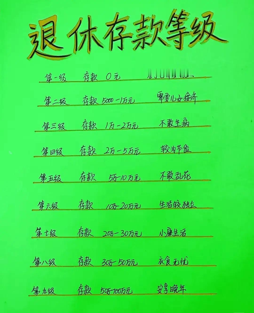 我国有多少人退休的时候能够存够100万？评论区看到的时候让我觉得非常震惊，感