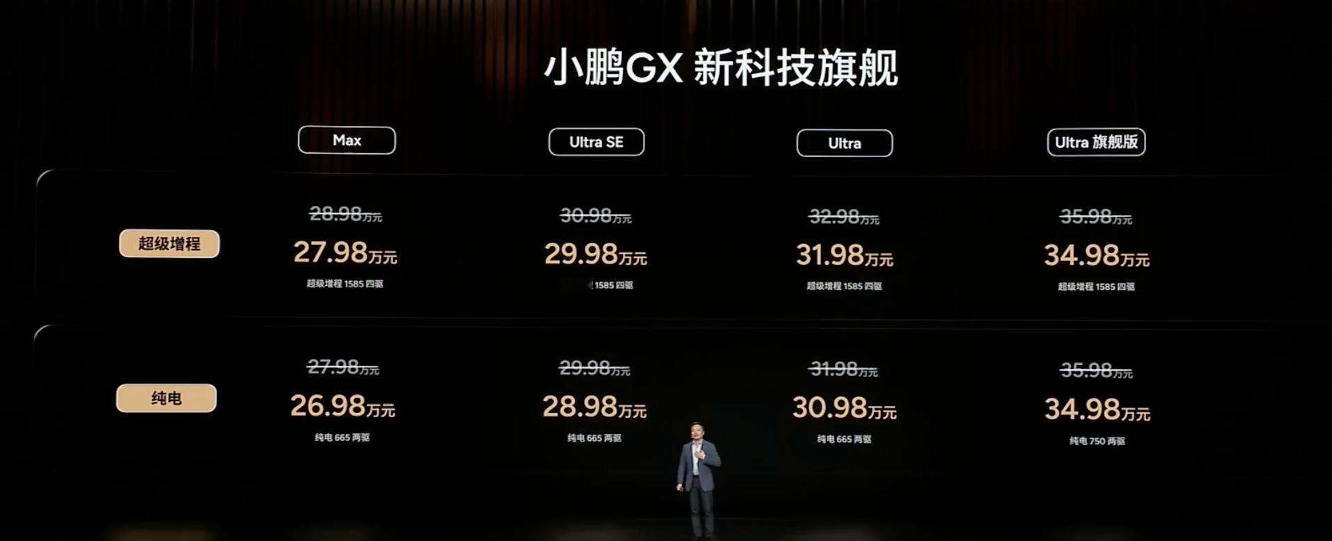 小鹏GX发布会有点超预期，鹏子真的有种背水一战的感觉了！