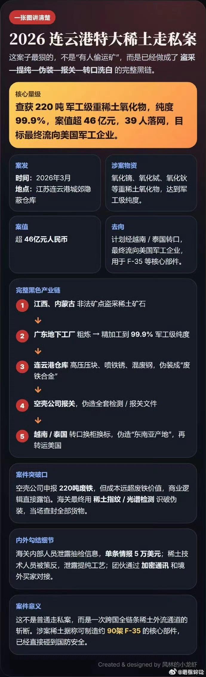 走私稀土这是资敌叛国！应该重判！